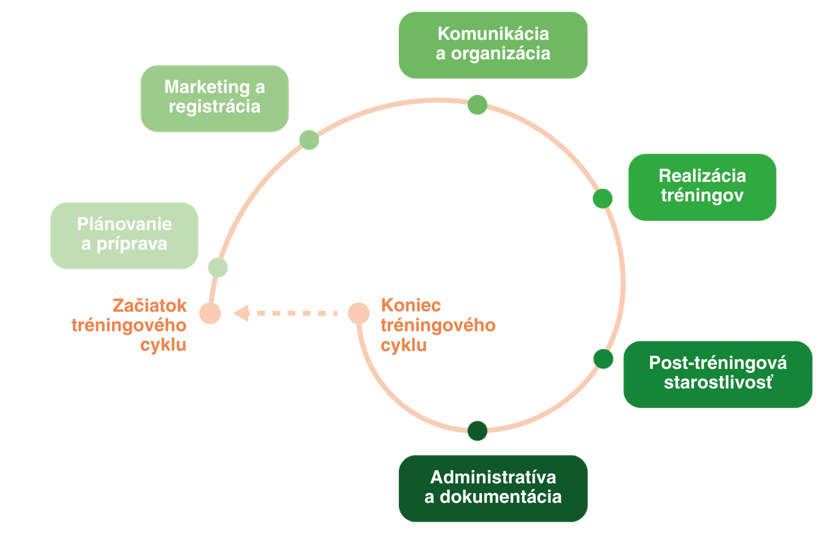 Dvl Outsourcing Process